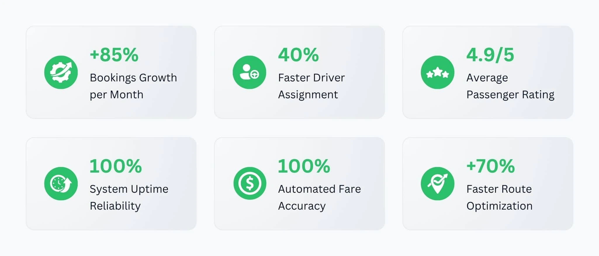 Benefits of ride hailing software Brazil