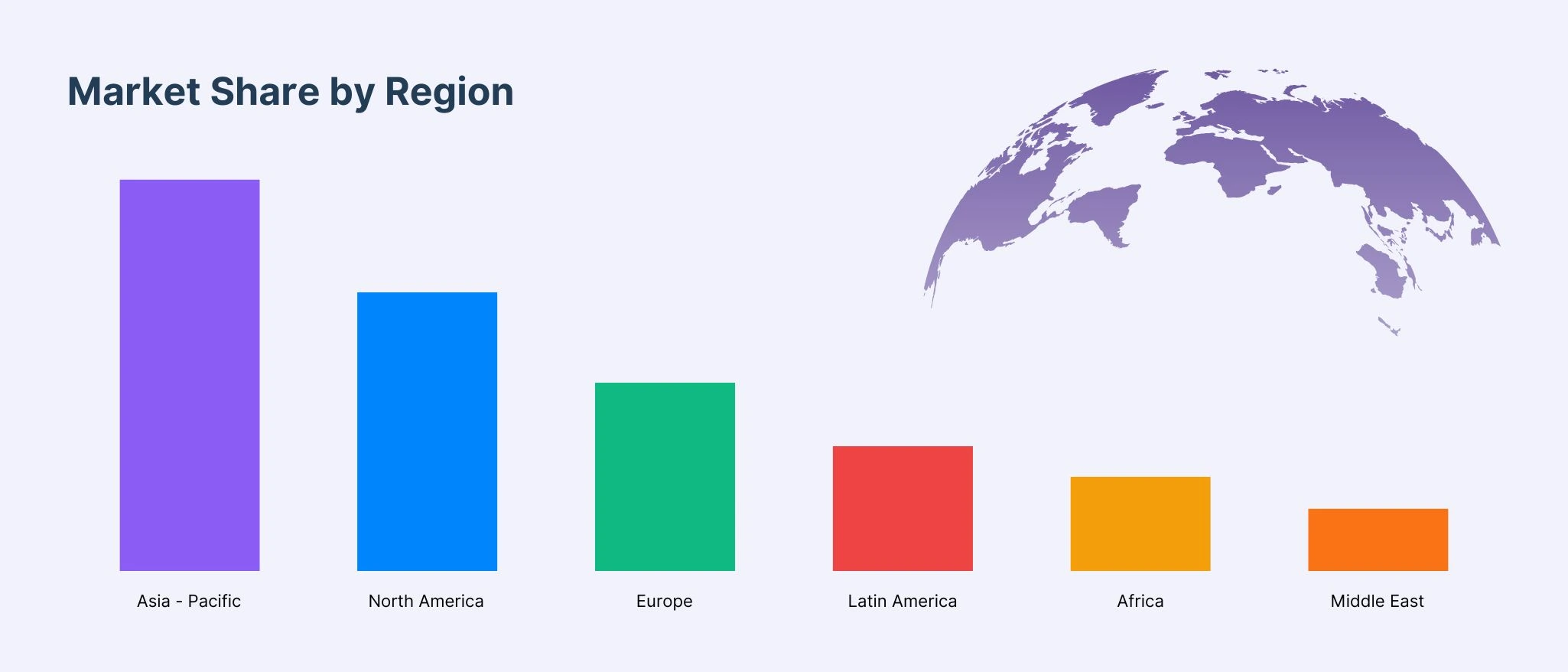 Global ride hailing market