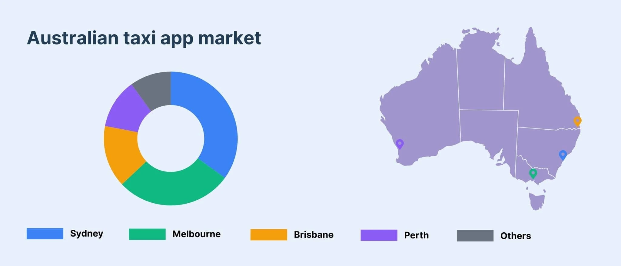 Taxi app market in Australia overview