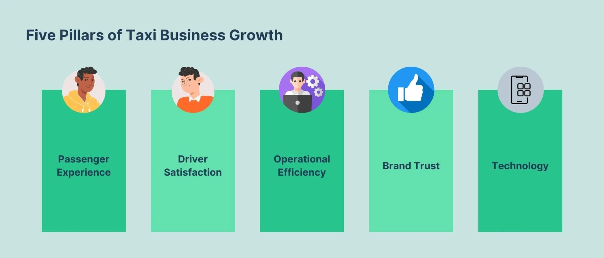 Taxi business growth