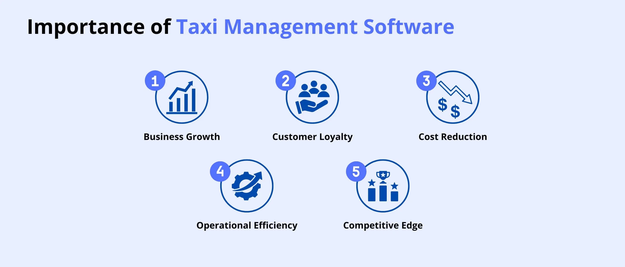 Taxi management software