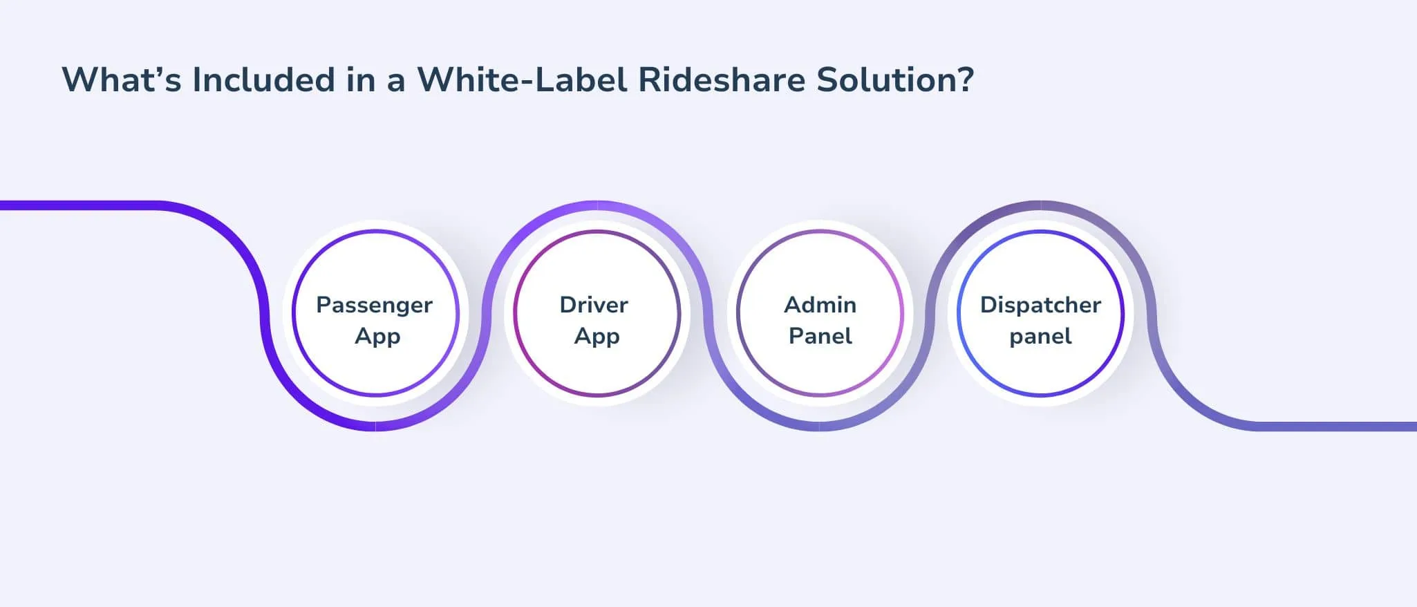 White-label rideshare app